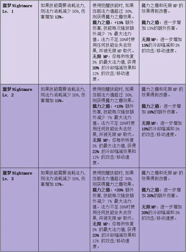 命运方舟梦幻套装效果一览表4