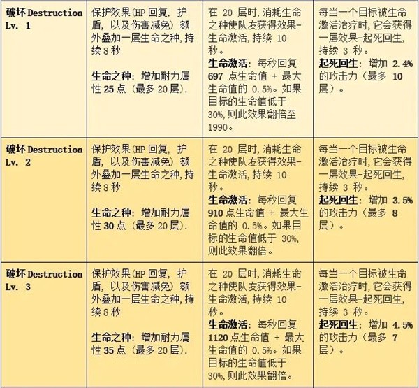 命运方舟梦幻套装效果一览表9