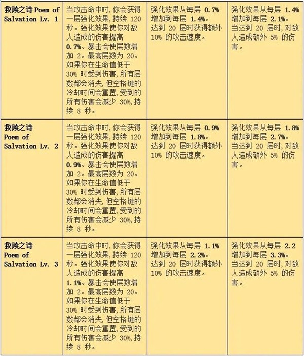 命运方舟梦幻套装效果一览表5