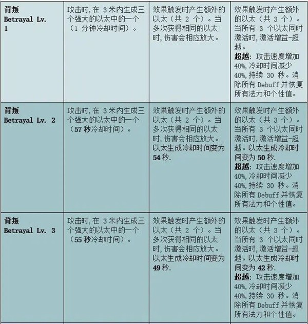 命运方舟梦幻套装效果一览表8