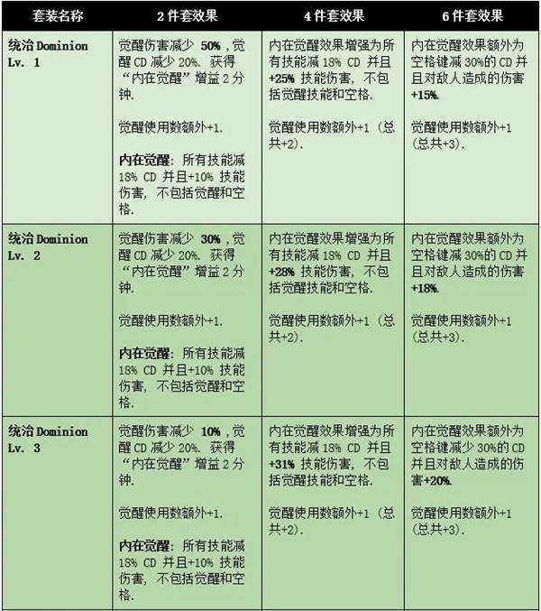 命运方舟梦幻套装效果一览表1