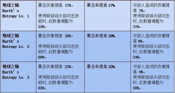 命运方舟梦幻套装效果一览表2