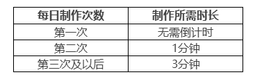 《原神》丘丘梦工坊活动参与入口分享