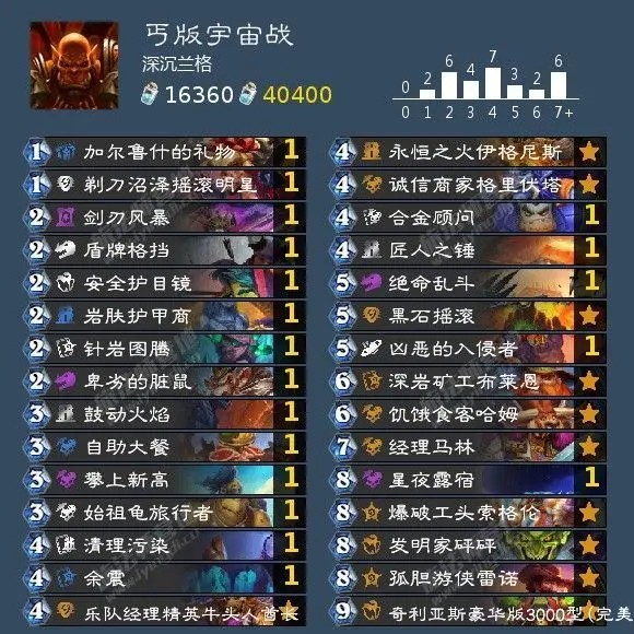 《炉石传说》巫妖王各职业通关卡组推荐与打法攻略