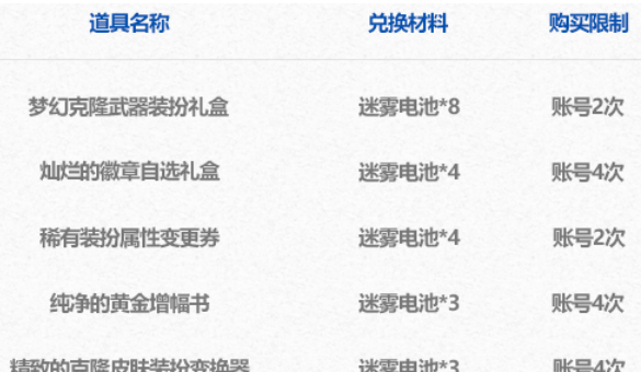 dnf迷雾电池怎么获得