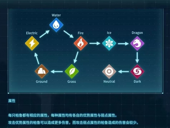 幻兽帕鲁濒死恢复方法介绍3