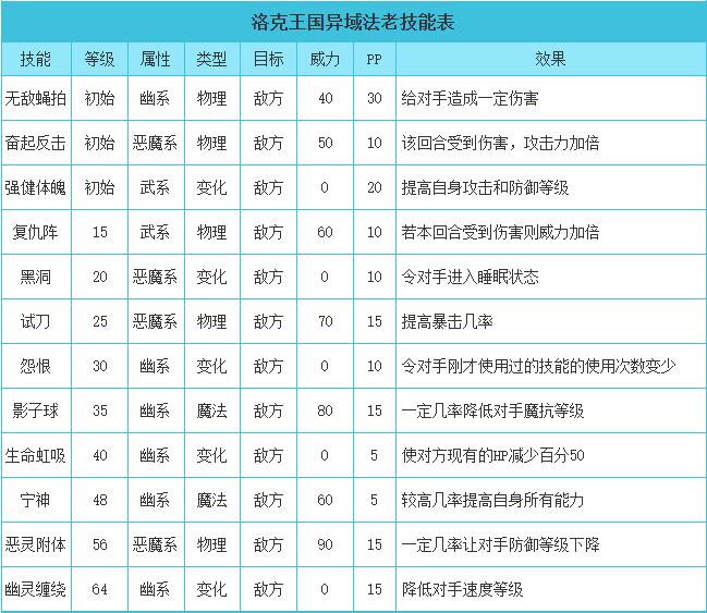 洛克王国异域法老性格推荐_异域法老什么性格好